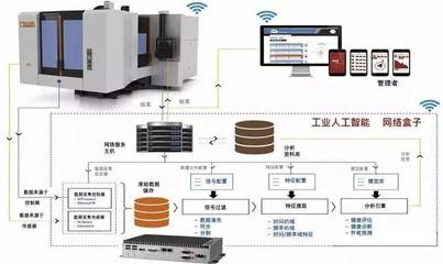 T5干货丨工业互联网深度研究报告之边缘层