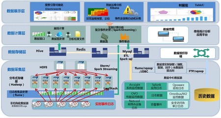 智能运维平台的技术研究