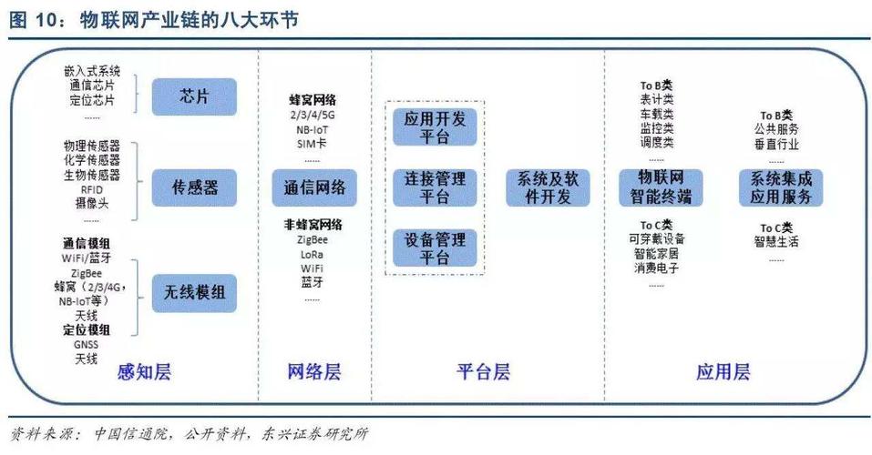 物联网app开发原因和四-为企业提供一体化软件技术开发解决方案