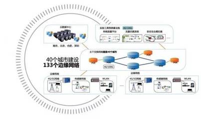 未来网络试验设施项目可行性研究报告 获国家发改委批复