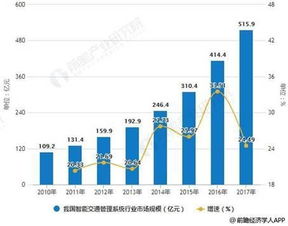 智能交通 话未来 定会给人们一个又一个惊喜