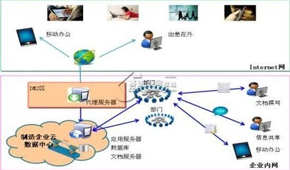 移动云技术在制造企业的应用研究--电脑商情在线