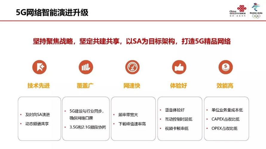 焦点中国联通网络技术研究院张涌5g使能泛在电力物联网2020