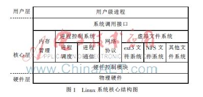 linux系统实现资源网络共享方法的研究-aet-电子技术应用