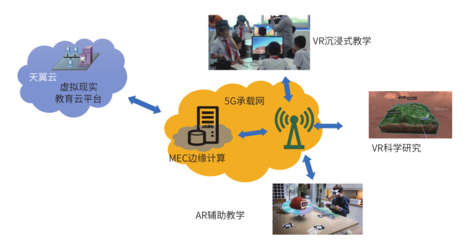 基于 5G技术的教育信息化应用研究