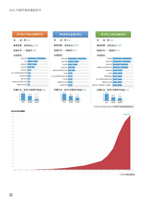 中国开源软件推进联盟 2021中国开源发展蓝皮书 附下载