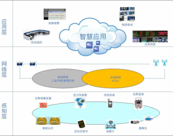智慧矿山-智慧矿山企业-智慧矿山技术-智慧矿山动态