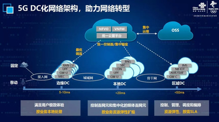 中国联通网络网络技术研究院总工孔力:5G加速网络云化