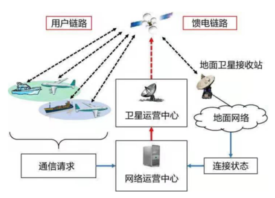 专家解读机上网络技术与差异化to C策略之研究