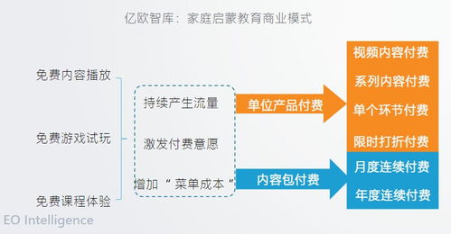 深度研究报告 2019在线启蒙教育行业报告 以低龄儿童为研究对象