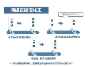图 热视获客小程序模式开发 广州网站建设推广